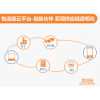 OMS訂單管理系統(tǒng)、TMS運(yùn)輸管理系統(tǒng)、WMS倉(cāng)儲(chǔ)管理系統(tǒng)、LFCS物流財(cái)務(wù)控制系統(tǒng)、ROS路徑優(yōu)化系統(tǒng)等物流供應(yīng)鏈系統(tǒng)行業(yè)解決方案