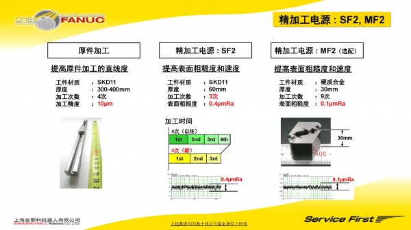23 加工電源SF2 MF2