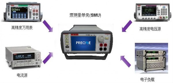 微電子器件及材料實(shí)驗(yàn)室測試平臺(tái)