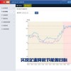 蒸汽云平臺(tái)抄表系統(tǒng)STR-I型 能源管理過(guò)熱蒸汽能源收費(fèi)
