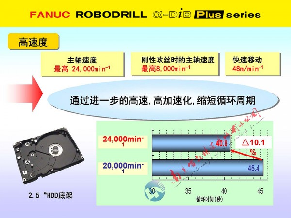 2025長(zhǎng) 13高速度
