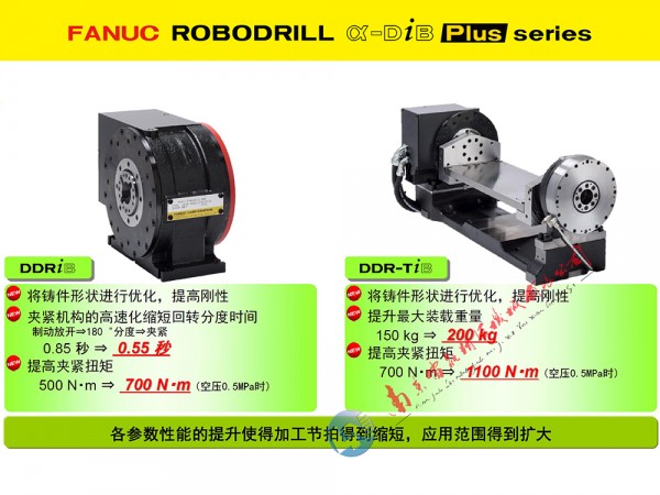 2025長(zhǎng) 26DDR DDRT-2