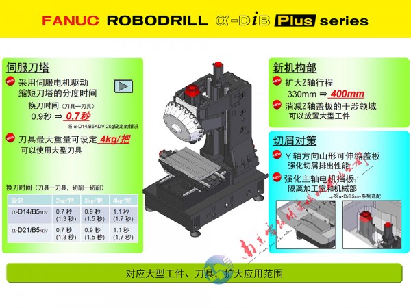 2025長(zhǎng) 27高加工性能 機(jī)械結(jié)構(gòu)