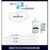 隧道監(jiān)控監(jiān)測智能分布式光纖傳感系統(tǒng)